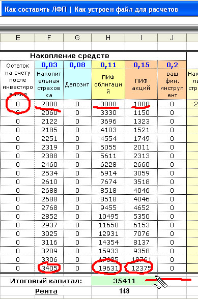 Таблица для составления личного финансового плана 